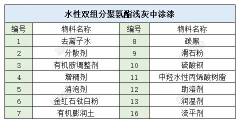 涂料级滑石粉 涂料级滑石粉